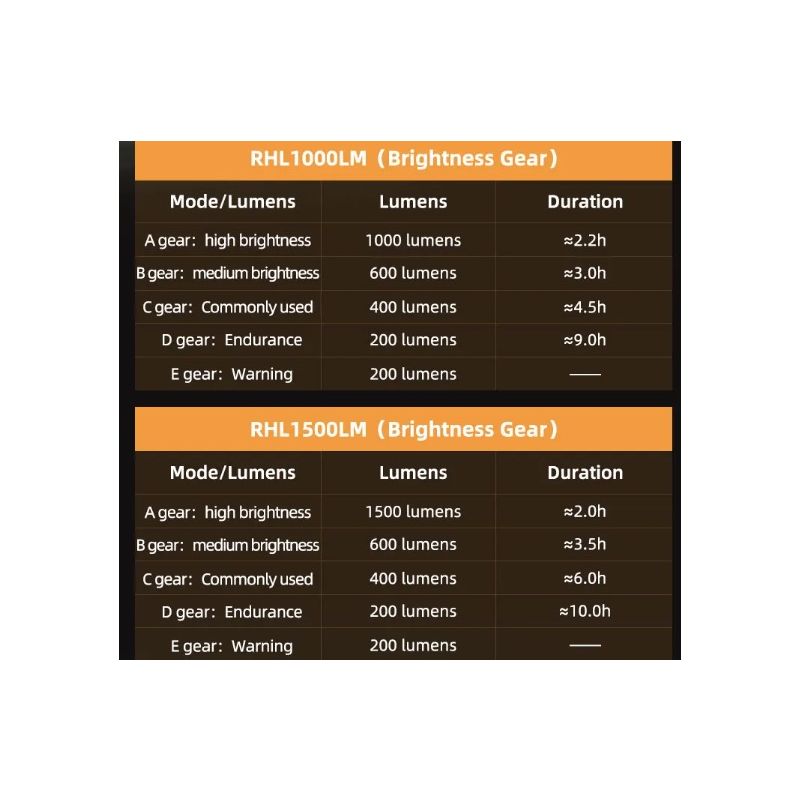 ROCKBROS RHL-1000LUMEN Luce anteriore per bici con 1000 lumen alta luminosità antipioggia ricaricabile Type-C ideale per ciclismo notturno e ciclisti di montagna robusta e versatile