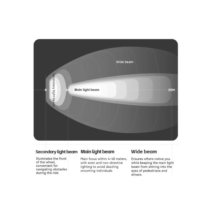 ROCKBROS RHL3000 luce bici anteriore 3000 lumen alta luminosità 10000mAh impermeabile MTB ciclismo su strada torcia elettrica ciclismo notturno accessori ciclismo regolazioni