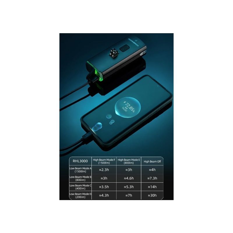 ROCKBROS RHL3000 luce bici anteriore 3000 lumen alta luminosità 10000mAh impermeabile MTB ciclismo su strada torcia elettrica ciclismo notturno accessori ciclismo regolazioni