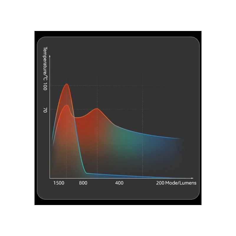 ROCKBROS RHL3000 luce bici anteriore 3000 lumen alta luminosità 10000mAh impermeabile MTB ciclismo su strada torcia elettrica ciclismo notturno accessori ciclismo regolazioni