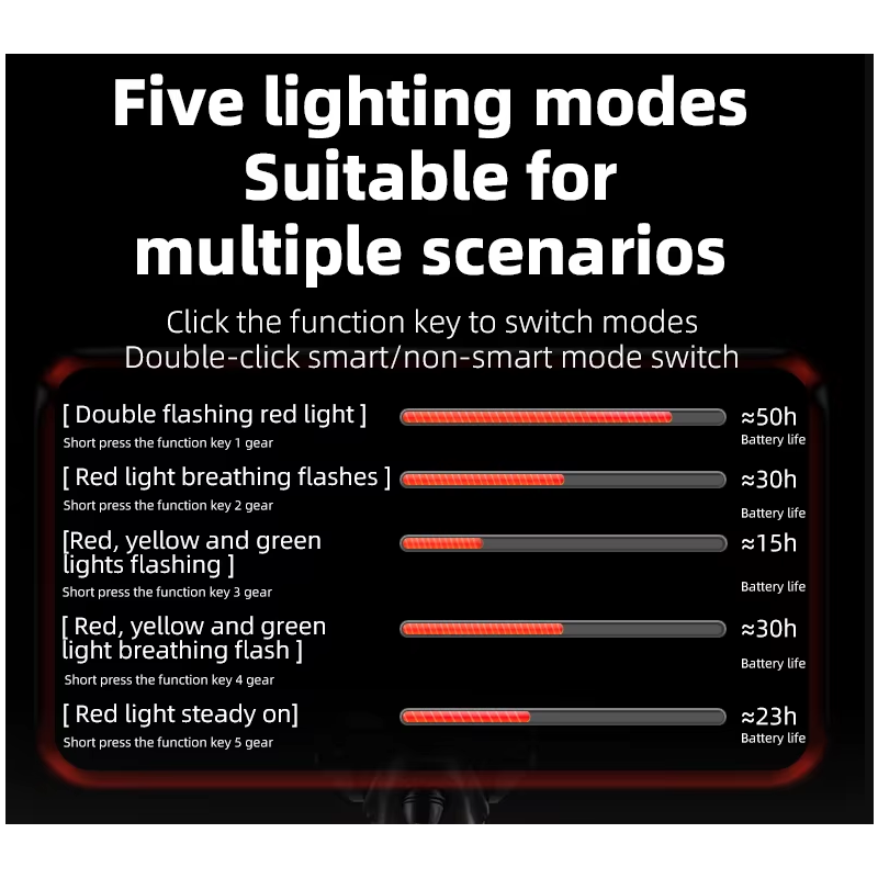 ROCKBROS Smart Luce Posteriore Bici con Sensore Freno | IP64 Impermeabile | Type-C | Sicurezza Ciclismo