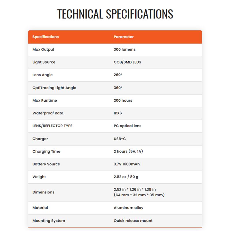Magicshine SEEMEE300 fanale posteriore LED intelligente WarnSafe Impermeabile IPX6 300 lumen per sicurezza ciclistica Visibilità 360° ciclismo urbano outdoor accessorio di sicurezza
