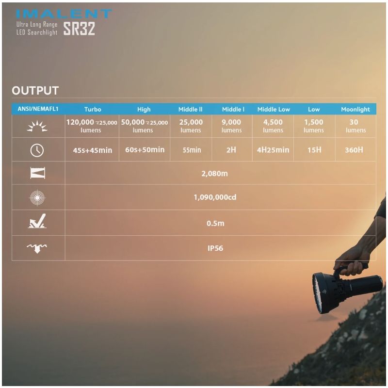 Torcia Potente IMALENT SR32 120000 Lumen per Illuminazione Outdoor e Sopravvivenza Torcia a Lunga Durata con Distanza Fascio 2080 Metri e Design Innovativo Torcia Ricaricabile