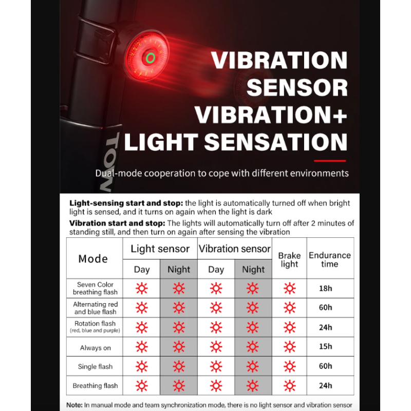 TOWILD TL03Pro Luce Posteriore Bicicletta LED con Sensore di Frenata Intelligente e Flash a Sette Colori Plastica ABS Resistente per Sicurezza e Visibilità Massima