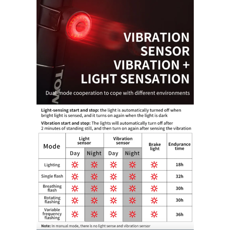 Scopri TOWILD TL03 luce freno intelligente per bicicletta con sensore ambientale design in lega di alluminio cinque modalità di lampeggio per massima sicurezza e visibilità in bici