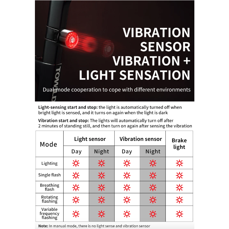 Luce posteriore bicicletta TOWILD TL05 con rilevamento freni automatico LED impermeabile IPX6 batteria 100 ore ricarica USB accessori ciclismo sicurezza MTB e bici da corsa