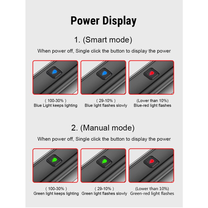 TOWILD CL1200 Lampada Frontale LED 1200LM Luce per Bici USB Ricaricabile Impermeabile con Batteria 21700 4000mAh per Ciclismo Notturno e Avventure Outdoor Visibilità e Sicurezza