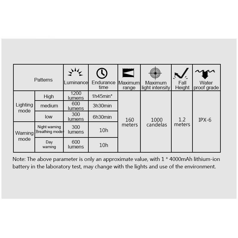TOWILD CL1200 Lampada Frontale LED 1200LM Luce per Bici USB Ricaricabile Impermeabile con Batteria 21700 4000mAh per Ciclismo Notturno e Avventure Outdoor Visibilità e Sicurezza