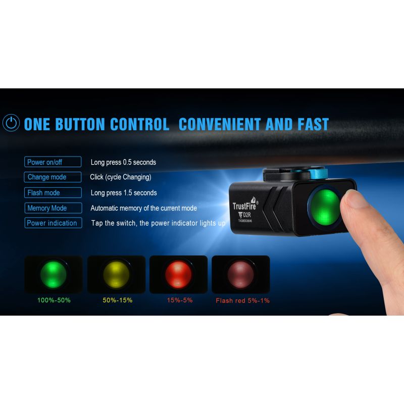 TrustFire D2R Luce Anteriore per Bicicletta 450LM Impermeabile IP66 e Durevole Luce per Bici Ricaricabile Tipo-C Perfetta per Ciclismo Urbano e Mountain Bike