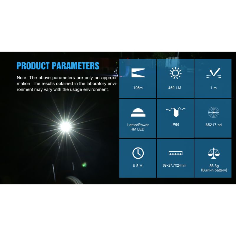 TrustFire D2R Luce Anteriore per Bicicletta 450LM Impermeabile IP66 e Durevole Luce per Bici Ricaricabile Tipo-C Perfetta per Ciclismo Urbano e Mountain Bike