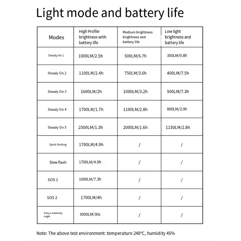 XOSS XL3000 Luce Bici Impermeabile 3000 Lumen Lampada Frontale Ricaricabile Tipo C Per Giri Notturni Accessorio Essenziale Ciclismo Visibilità Sicurezza 10 Modalità di Illuminazione