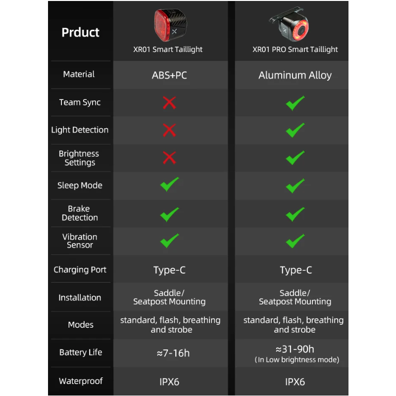 XOSS XR Pro fanale posteriore per ciclismo con rilevamento automatico del freno luce impermeabile e ricarica USB accessorio per bici per sicurezza e visibilità con design moderno e aerodinamico