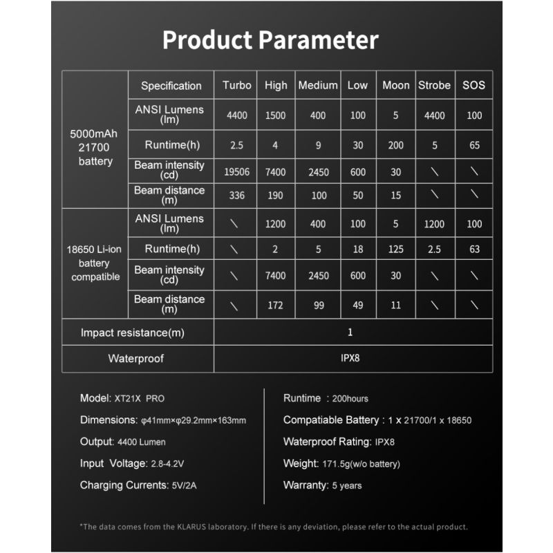 Klarus XT21X Pro torcia LED XHP70.2 4400 lumen ricaricabile ideale per campeggio escursionismo ed emergenze torcia tattica con doppio interruttore e batteria 21700 costruzione robusta