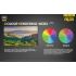 Lampada frontale Nitecore NU25 XP-G2 S3 360 lumen ricaricabile per illuminazione outdoor con batteria integrata e ricarica micro USB ideale per campeggio e attrezzatura da avventura