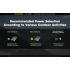 Nitecore UT27 Faro LED 520 Lumen Doppia Illuminazione per Avventurieri Alta Performance Outdoor e Escursionismo Autonomia Prolungata e Sicurezza in Ambienti Esterni Alta Visibilità