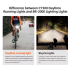 CYCLAMI CY200 Luce Posteriore con Sensore Frenata Intelligente Fari LED per Bicicletta IPX6 Ideale per Sicurezza Ciclismo Pedalate Notturne e Accessori Ciclismo Resistenti