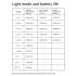 XOSS XL3000 Luce Bici Impermeabile 3000 Lumen Lampada Frontale Ricaricabile Tipo C Per Giri Notturni Accessorio Essenziale Ciclismo Visibilità Sicurezza 10 Modalità di Illuminazione