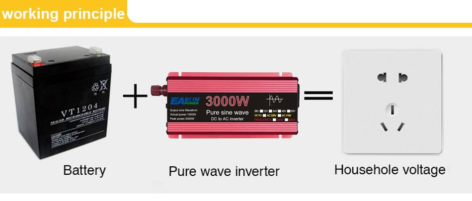 Inverter a onda sinusoidale pura 3000W 2200W 1600W 1000W Design durevole in alluminio-magnesio Alta efficienza Potenza per campeggio