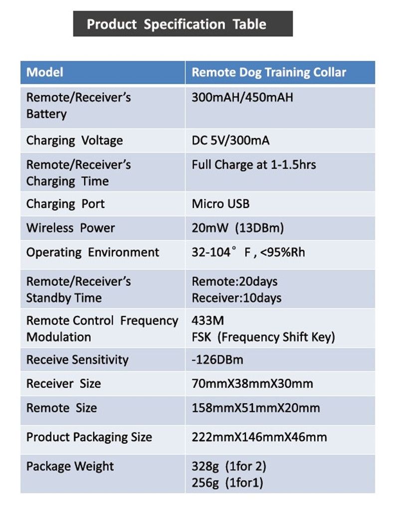 Collare Addestramento Cani Nuovo 2021 Modalità Bip Vibrazione Shock Collare Remoto Ricaricabile Addestramento Sicuro Efficace Per Tutte Le Razze Essenziale Per Proprietari Di Cani