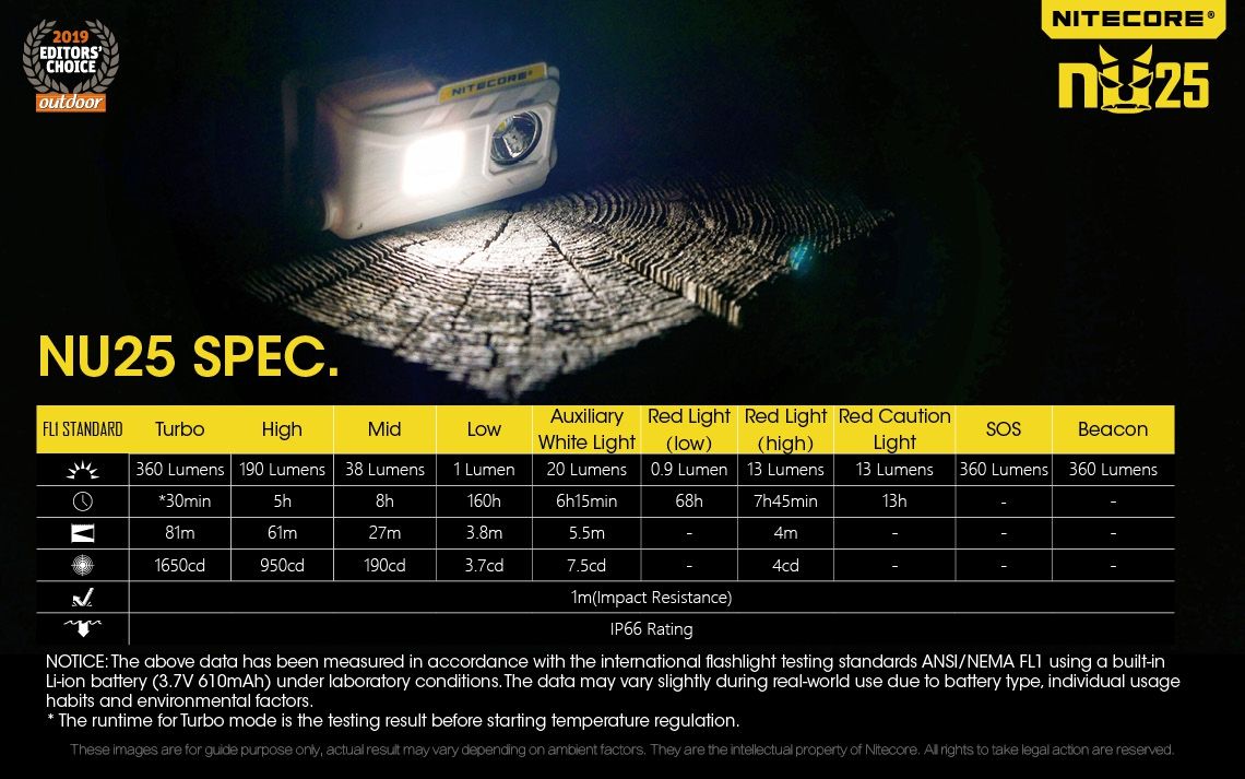 Nitecore NU25 XP-G2 S3 LED Lampada frontale ricaricabile 360 lumen Leggera Accessorio da avventura Illuminazione per esterni