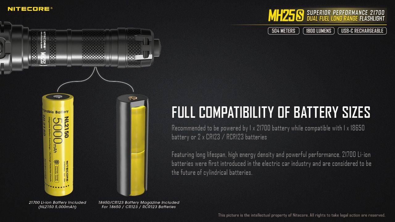 Torcia Nitecore MH25S 1800 Lumen Ricaricabile USB-C LED ad Alta Luminosità per Avventure all'Aperto e Riparazioni