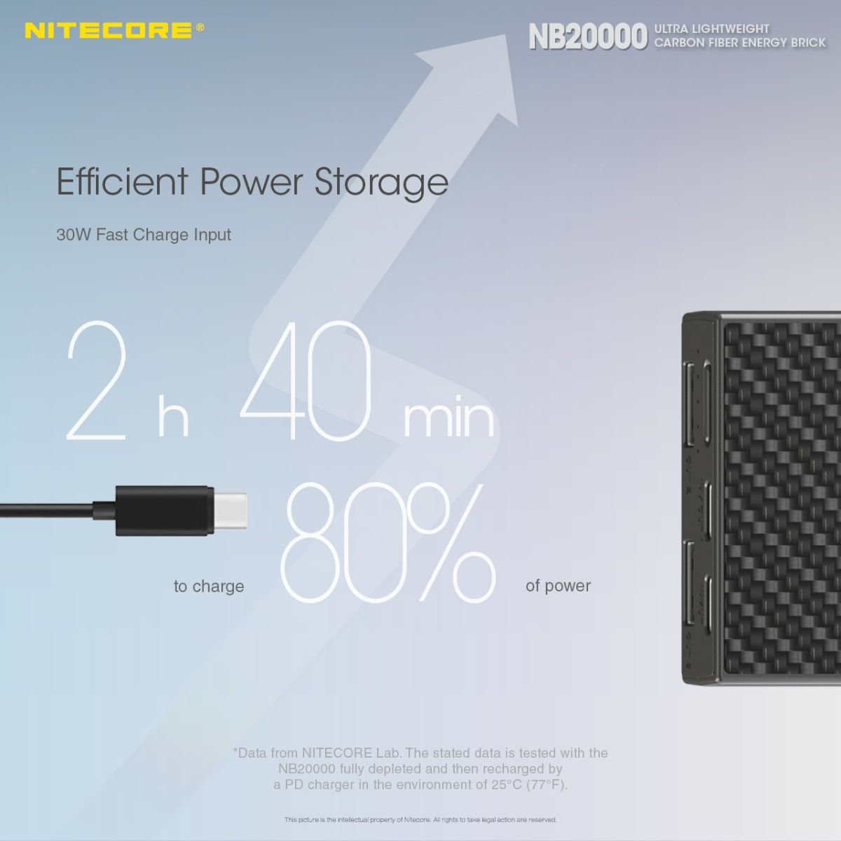 Nitecore NB20000 Power Bank 20000mAh QC Dual Port USB/USB-C Energia Mobile Veloce e Compatta Caricatore Smartphone e Gadget Outdoor Resistente Carica Multipla Leggero
