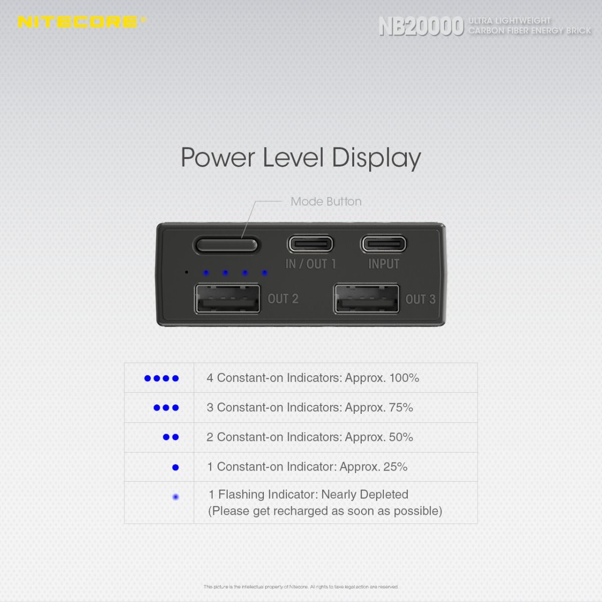 Nitecore NB20000 Power Bank 20000mAh QC Dual Port USB/USB-C Energia Mobile Veloce e Compatta Caricatore Smartphone e Gadget Outdoor Resistente Carica Multipla Leggero