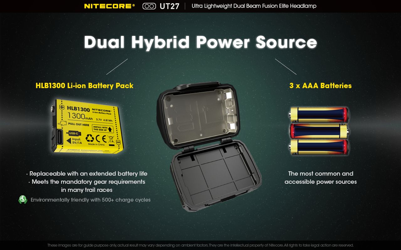 Nitecore UT27 Faro LED 520 Lumen Doppia Illuminazione per Avventurieri Alta Performance Outdoor e Escursionismo Autonomia Prolungata e Sicurezza in Ambienti Esterni Alta Visibilità