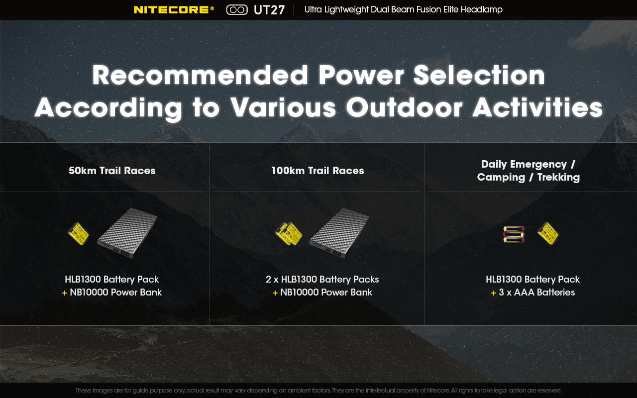 Nitecore UT27 Faro LED 520 Lumen Doppia Illuminazione per Avventurieri Alta Performance Outdoor e Escursionismo Autonomia Prolungata e Sicurezza in Ambienti Esterni Alta Visibilità