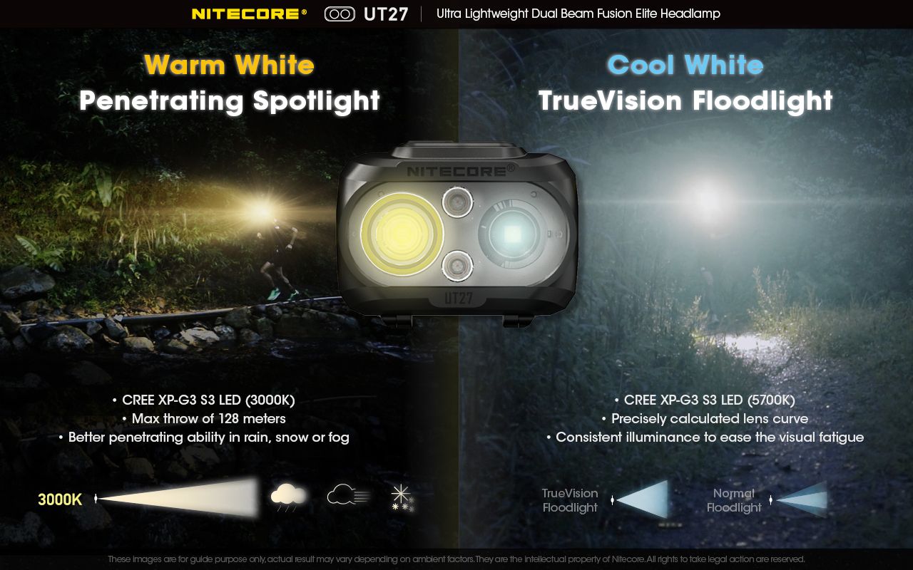 Nitecore UT27 Faro LED 520 Lumen Doppia Illuminazione per Avventurieri Alta Performance Outdoor e Escursionismo Autonomia Prolungata e Sicurezza in Ambienti Esterni Alta Visibilità