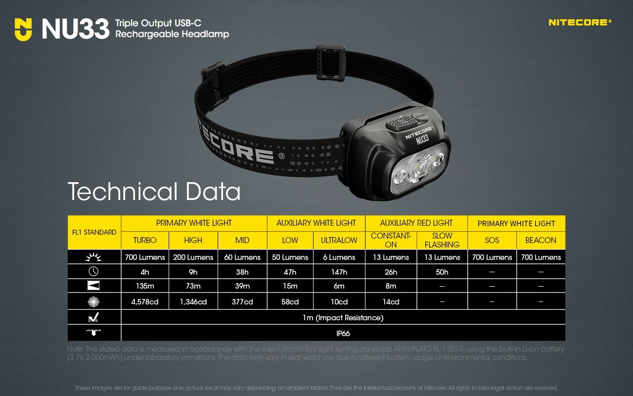 Nitecore NU33 Lampada frontale ricaricabile USB-C 700LM Luminosa Leggera Impermeabile per Campeggio Escursionismo Progetti Fai-da-te