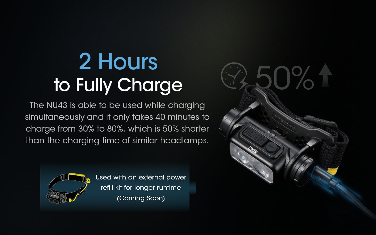 NITECORE NU43 Lampada frontale ricaricabile 1400 lumen Luci rossa e bianca Lunga durata della batteria Attrezzatura da campeggio per esterni