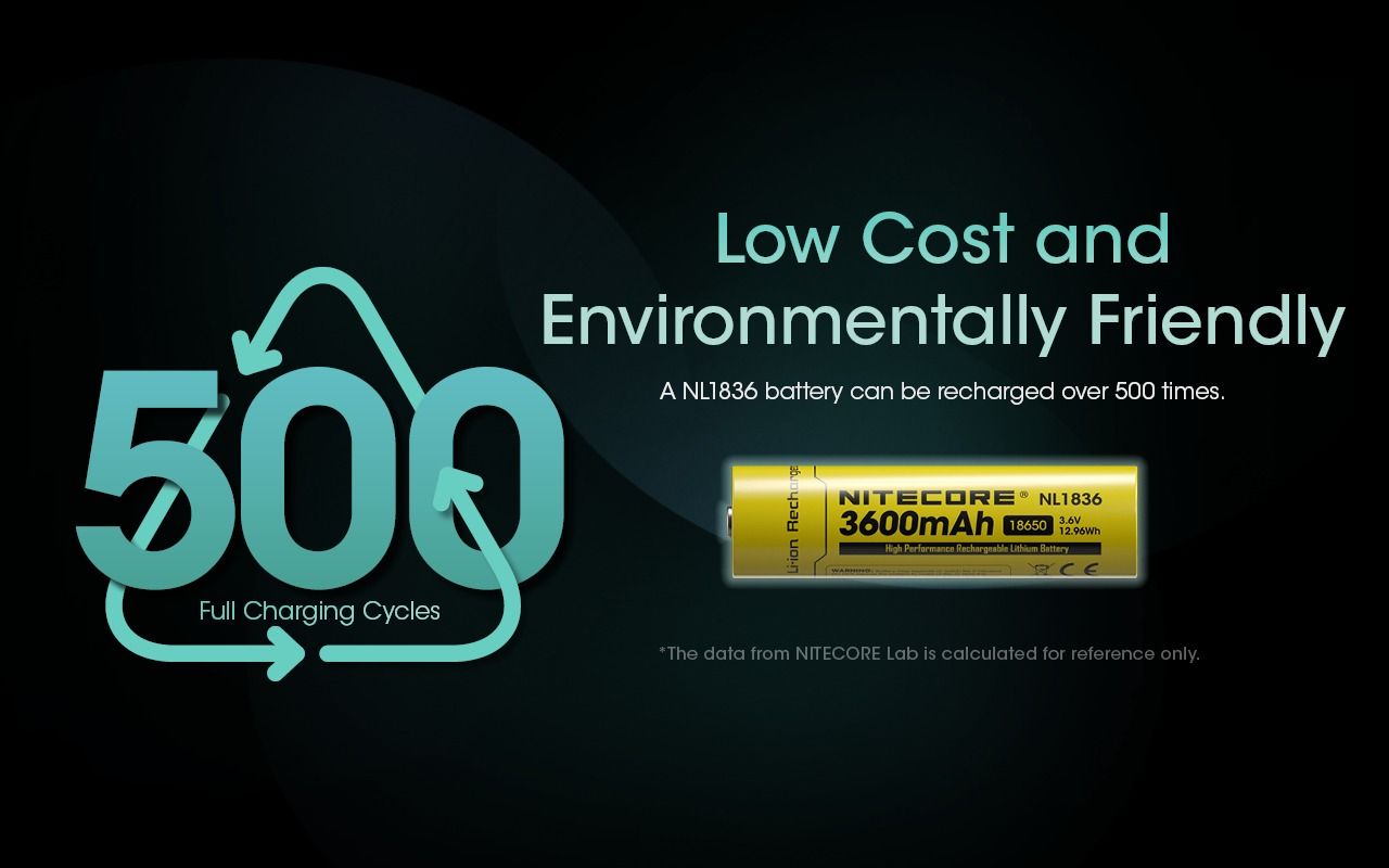 Nitecore 18650 NL1836 3600mAh Batteria ricaricabile Li-ion