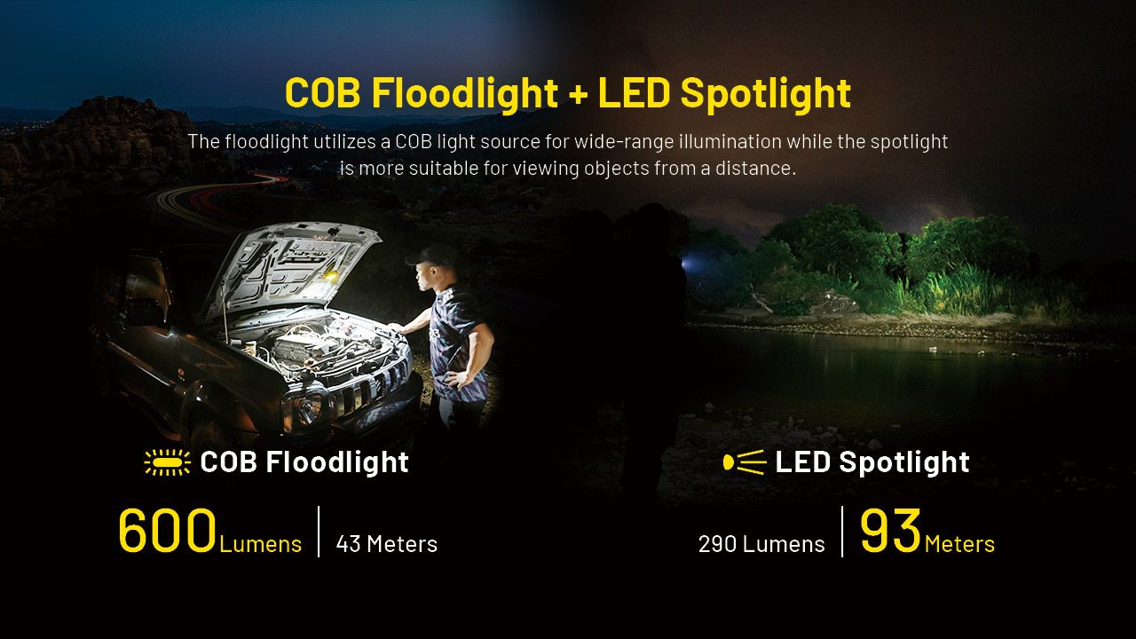 NITECORE NWL20 Faretto Portatile 600 Lumen Illuminazione Versatile con Tripla Uscita per Uso Esterno e di Emergenza