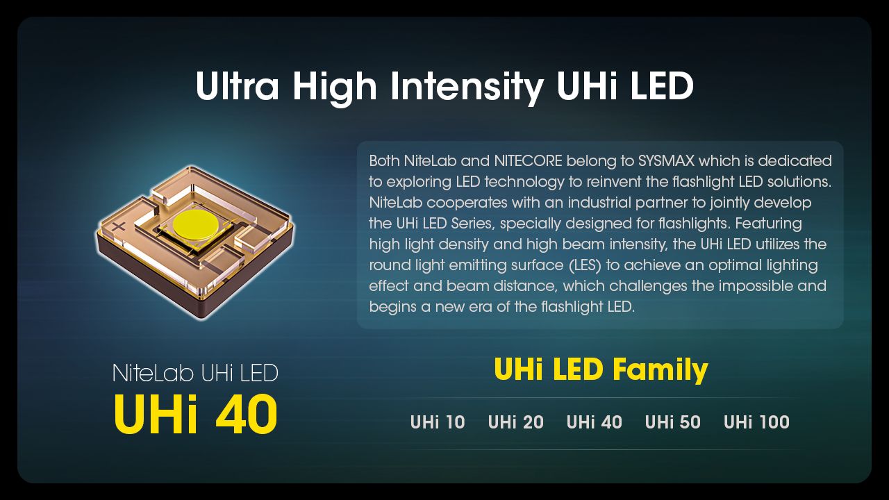 Nitecore MH12 Pro Torcia Ricaricabile USB-C 3300 Lumen Fascio ad Alta Intensità per Escursioni Notturne e Avventure