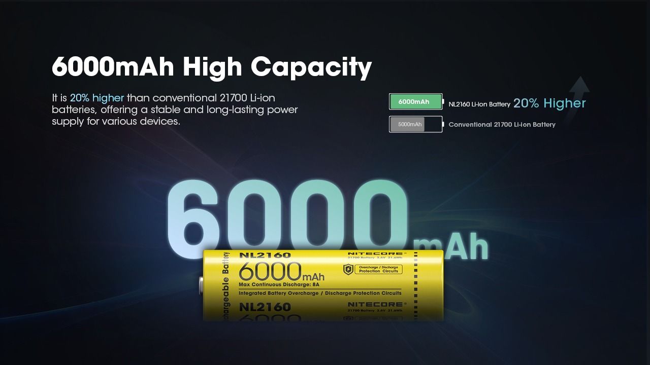 NITECORE NL2160 6000mAh 21700 Batteria ricaricabile agli ioni di litio