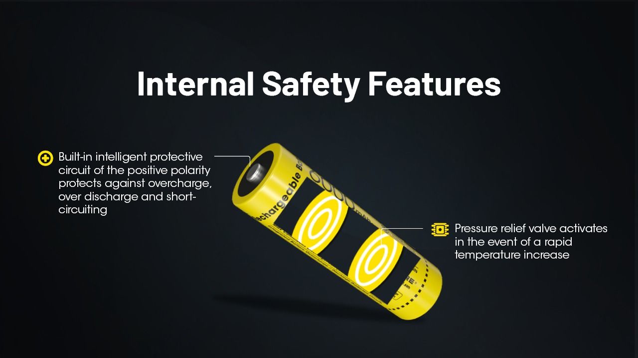 NITECORE NL2160HP 6000mAh 3.6V 21700 USB-C Batteria Ricaricabile Li-ion ad Alta Capacità Sorgente di Alimentazione Portatile