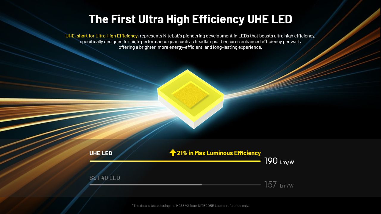 NITECORE HC65 UHE Frontale 2000 Lumen USB-C Ricaricabile LED per Campeggio Escursionismo Lunga Durata Batteria