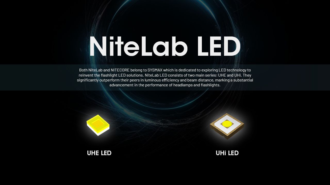 NITECORE HC65 UHE Frontale 2000 Lumen USB-C Ricaricabile LED per Campeggio Escursionismo Lunga Durata Batteria