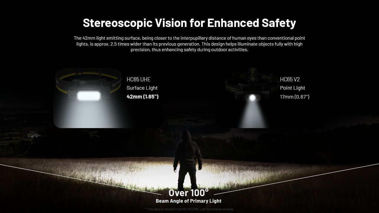 NITECORE HC65 UHE Frontale 2000 Lumen USB-C Ricaricabile LED per Campeggio Escursionismo Lunga Durata Batteria