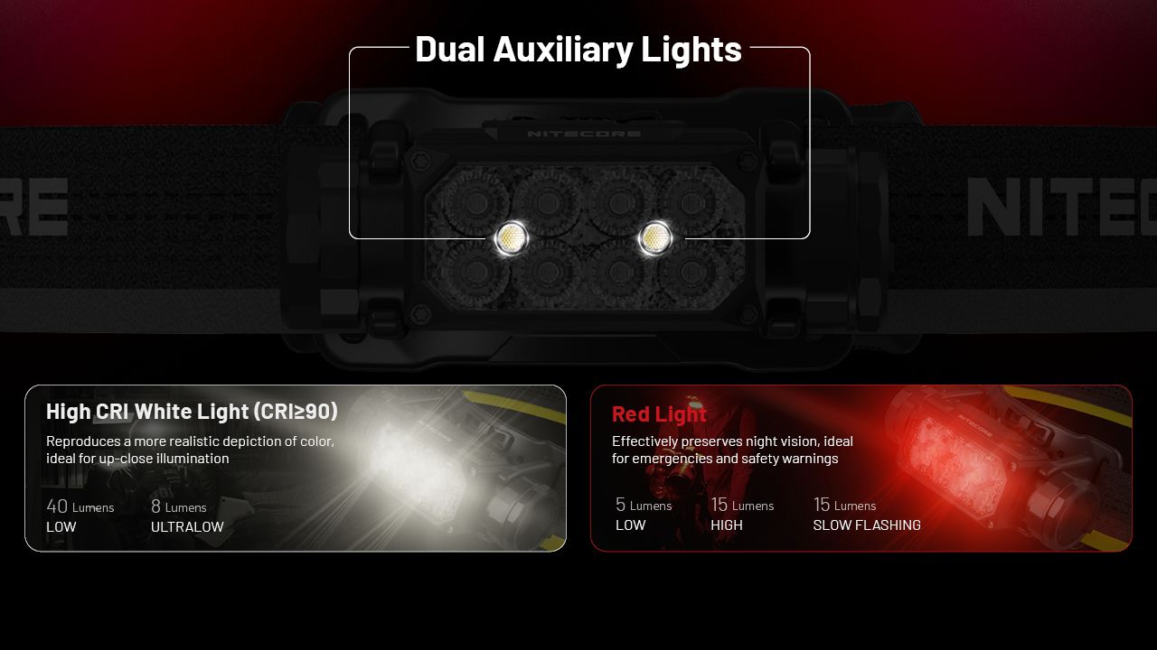 NITECORE HC65 UHE Frontale 2000 Lumen USB-C Ricaricabile LED per Campeggio Escursionismo Lunga Durata Batteria
