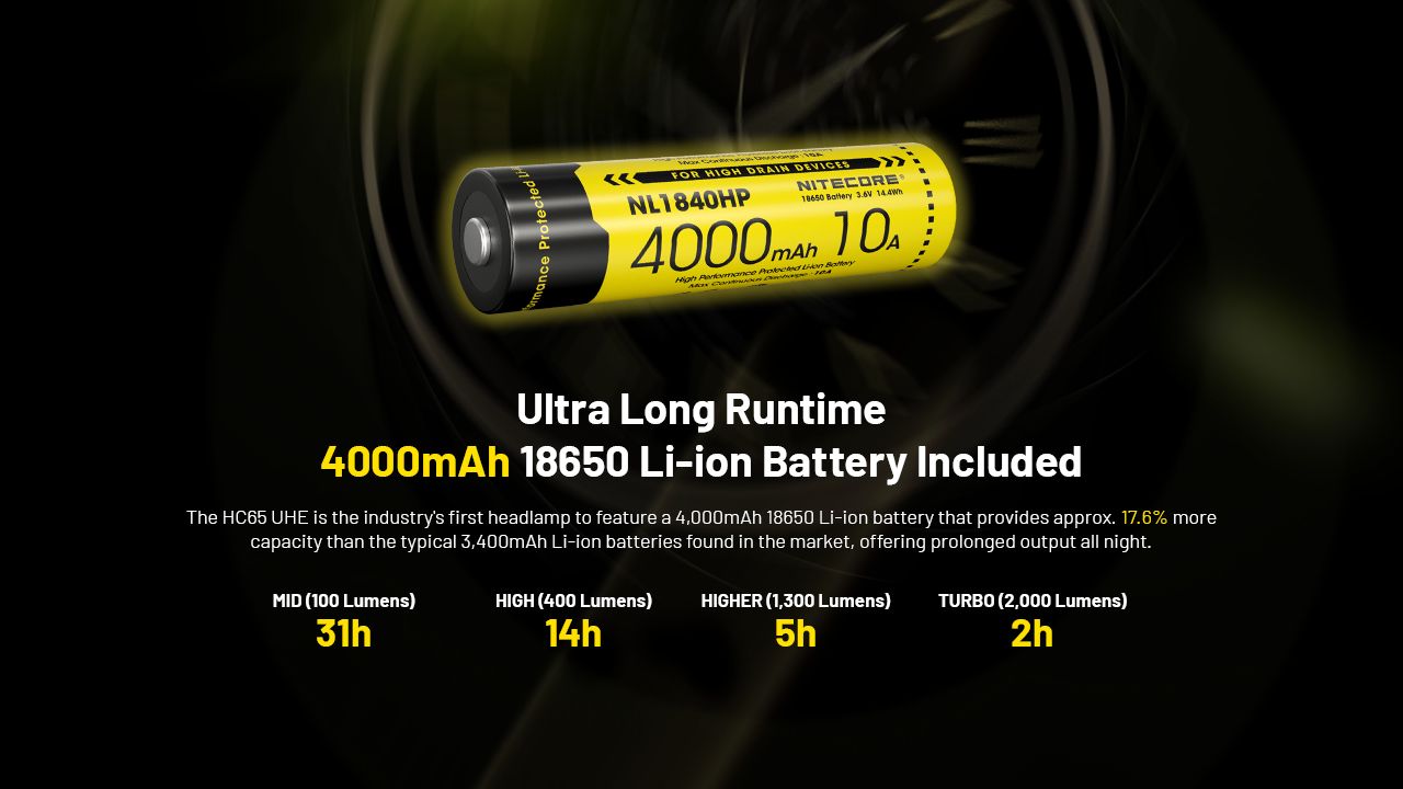 NITECORE HC65 UHE Frontale 2000 Lumen USB-C Ricaricabile LED per Campeggio Escursionismo Lunga Durata Batteria