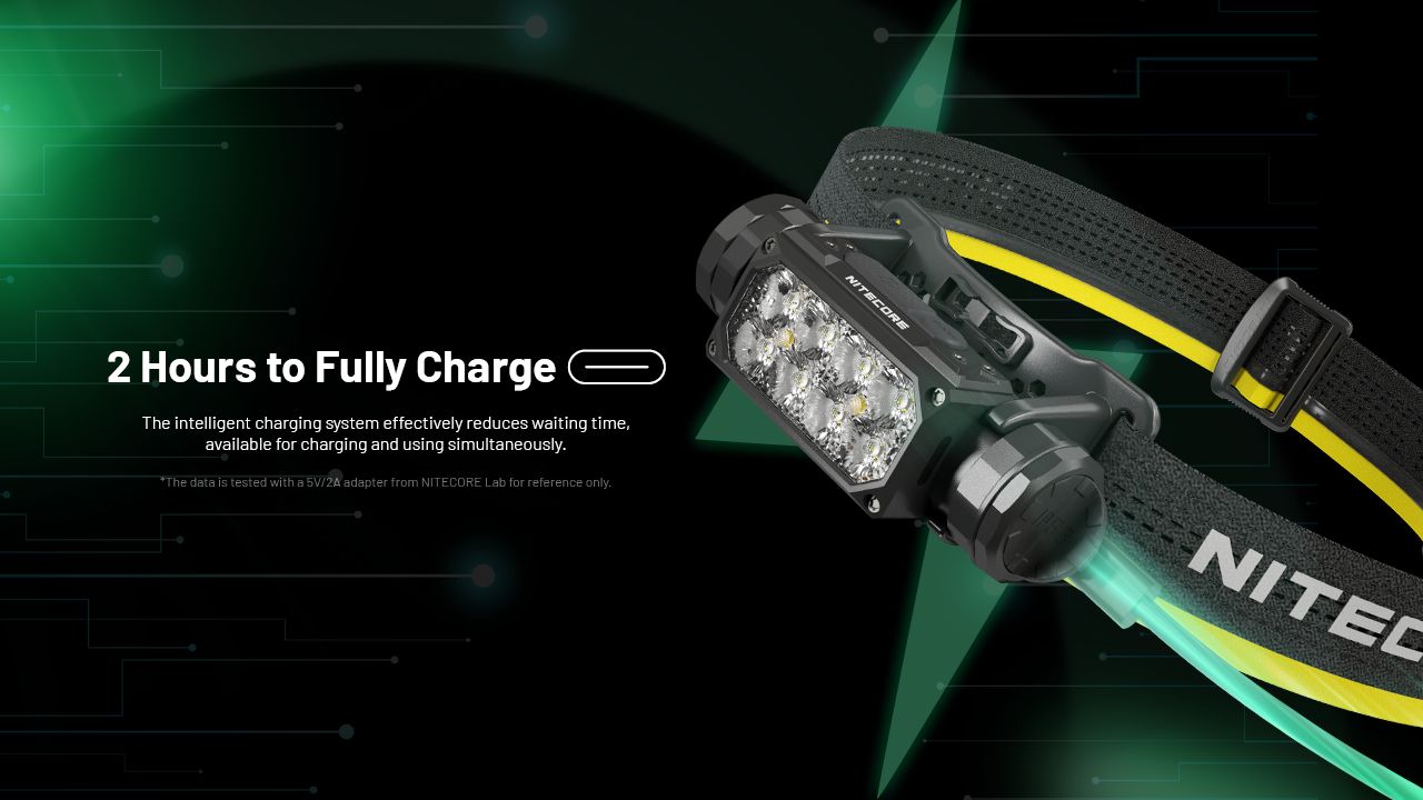 NITECORE HC65 UHE Frontale 2000 Lumen USB-C Ricaricabile LED per Campeggio Escursionismo Lunga Durata Batteria