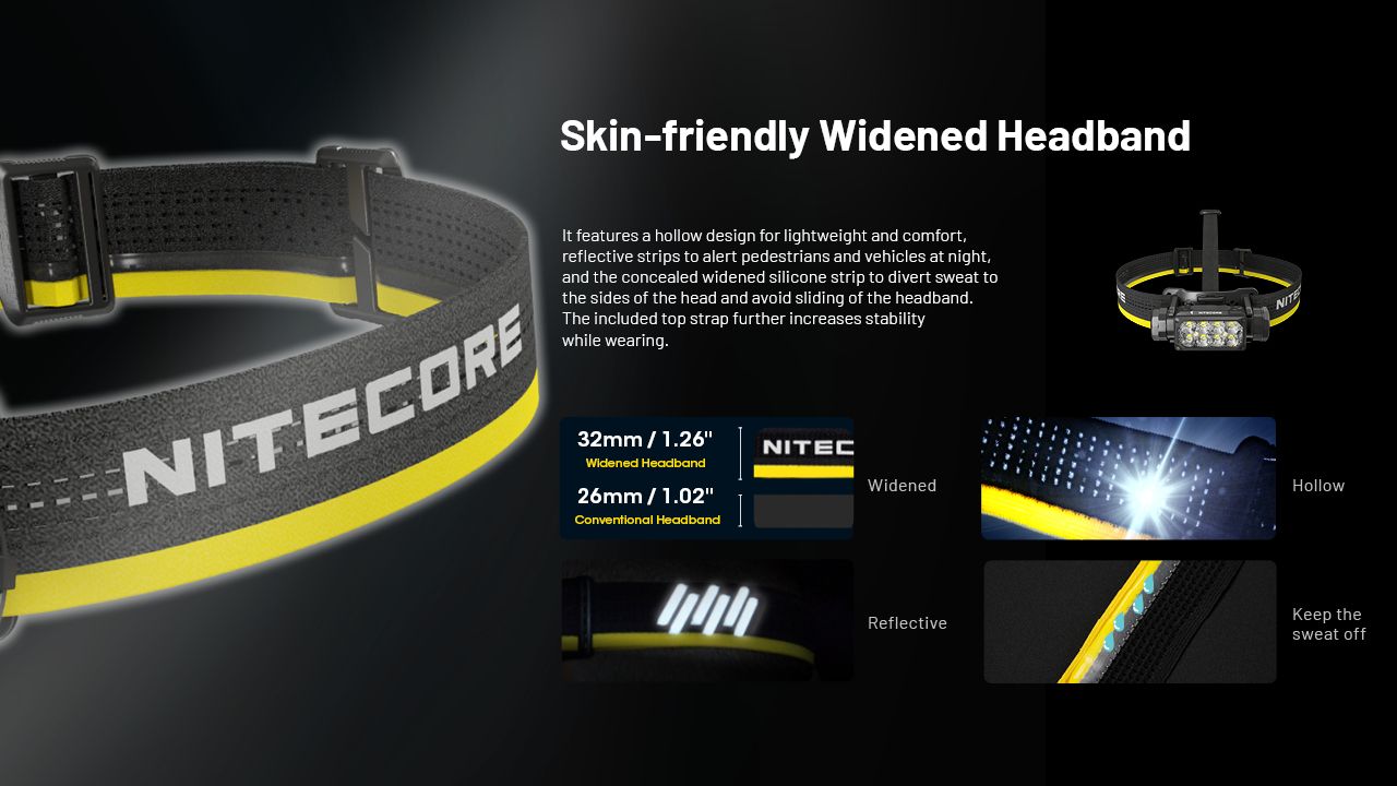 NITECORE HC65 UHE Frontale 2000 Lumen USB-C Ricaricabile LED per Campeggio Escursionismo Lunga Durata Batteria
