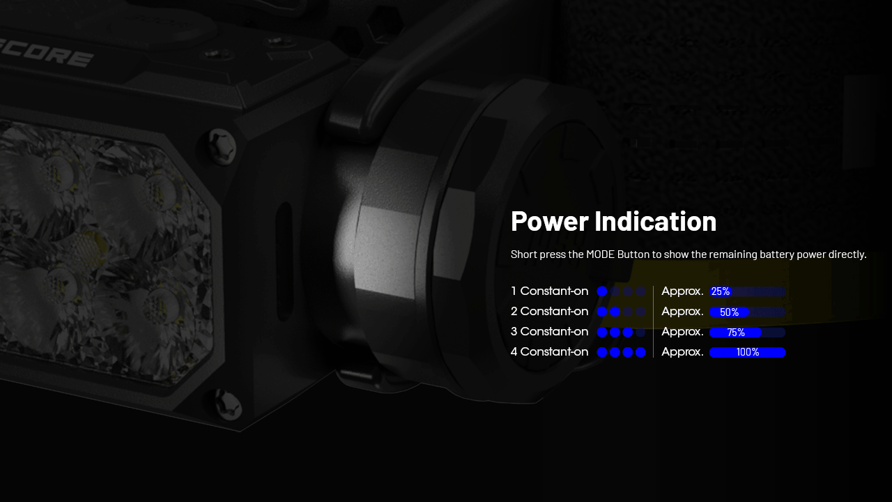 NITECORE HC65 UHE Frontale 2000 Lumen USB-C Ricaricabile LED per Campeggio Escursionismo Lunga Durata Batteria