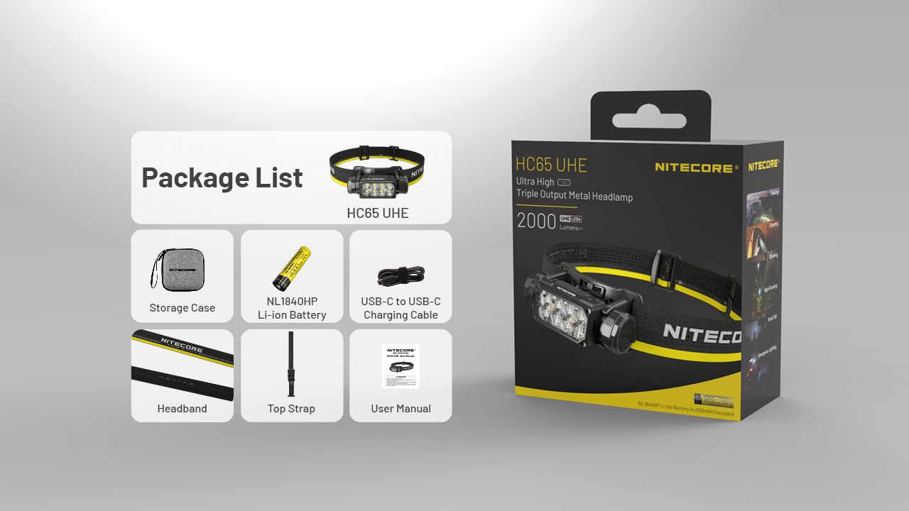 NITECORE HC65 UHE Frontale 2000 Lumen USB-C Ricaricabile LED per Campeggio Escursionismo Lunga Durata Batteria