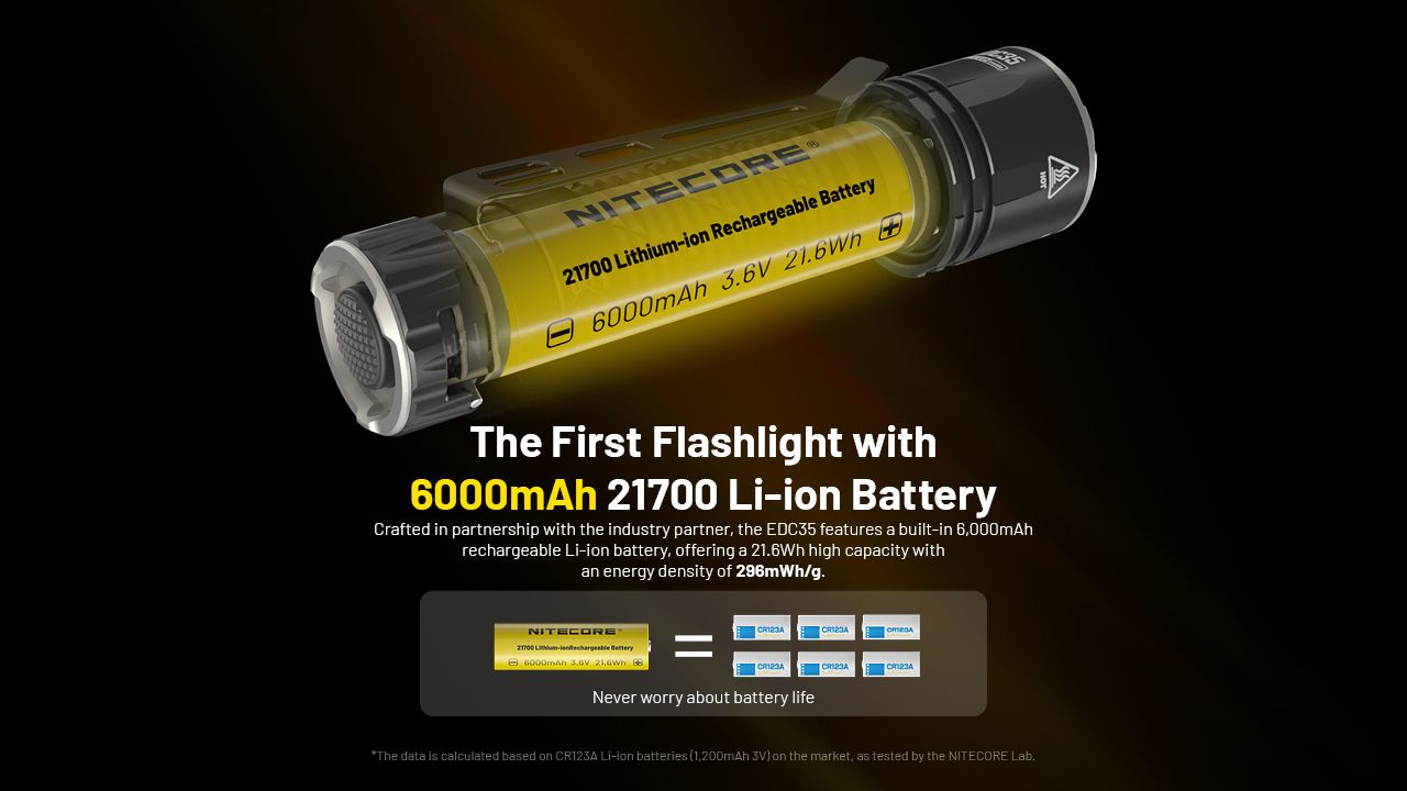 Nitecore EDC35 5000 lumen LED torcia ricaricabile illuminazione compatta per esterni con fascio da 550 m attrezzatura da campeggio