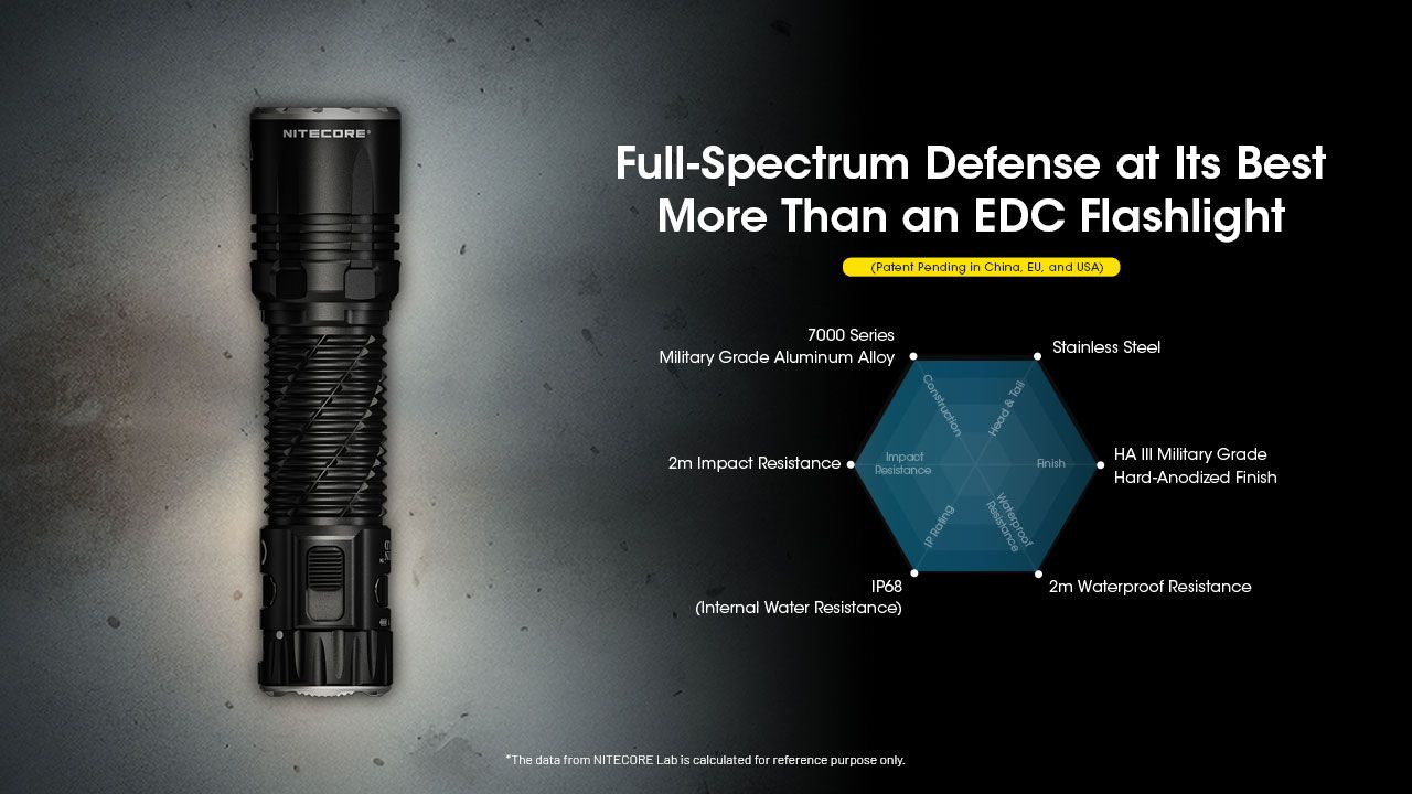 Nitecore EDC35 5000 lumen LED torcia ricaricabile illuminazione compatta per esterni con fascio da 550 m attrezzatura da campeggio