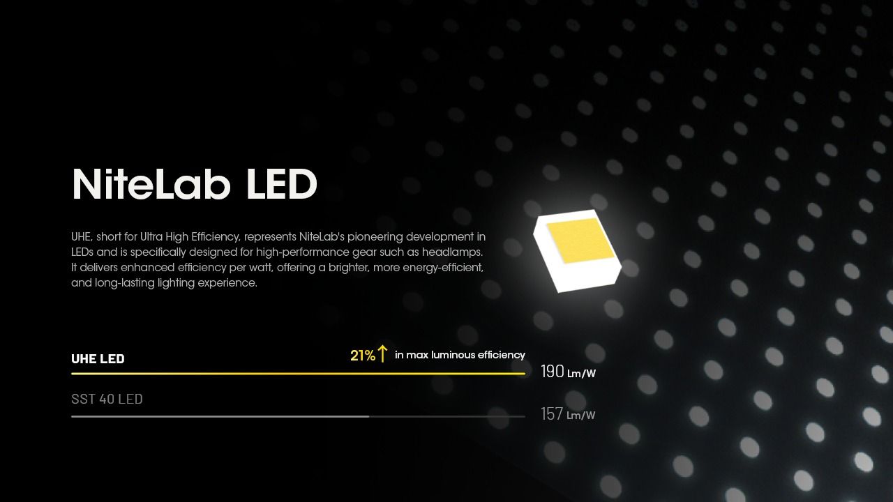 Scopri la Nitecore HC60 UHE lampada frontale ricaricabile 1600 lumen per campeggio ed escursionismo design robusto batteria di lunga autonomia per illuminazione outdoor di sicurezza e avventure