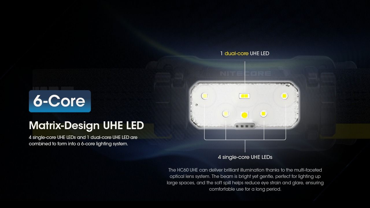 Scopri la Nitecore HC60 UHE lampada frontale ricaricabile 1600 lumen per campeggio ed escursionismo design robusto batteria di lunga autonomia per illuminazione outdoor di sicurezza e avventure